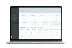 Workplace analytics Screenshot